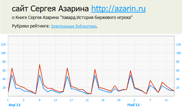 www.azarin.ru