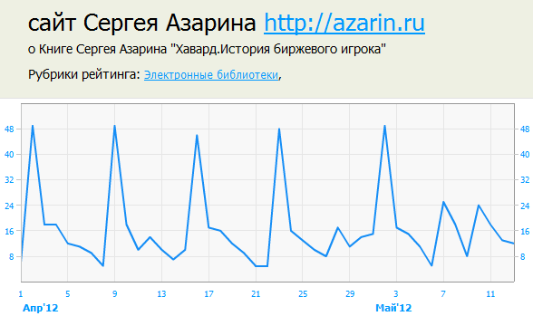 www.azarin.ru