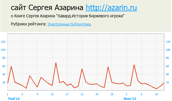 www.azarin.ru