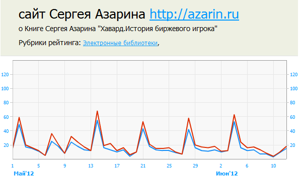 www.azarin.ru