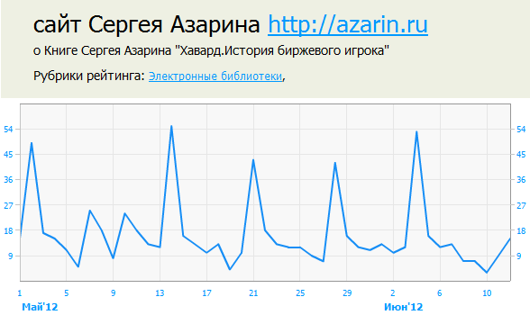 www.azarin.ru