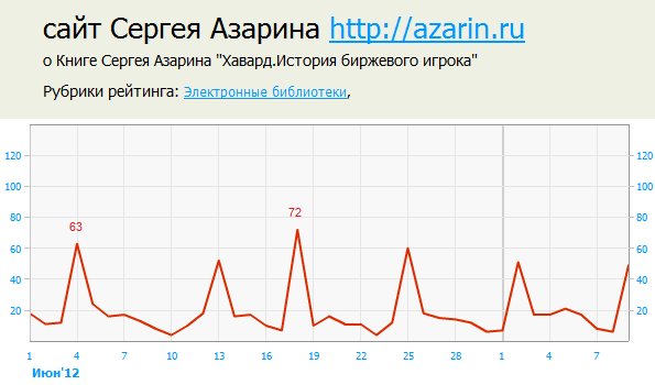 www.azarin.ru