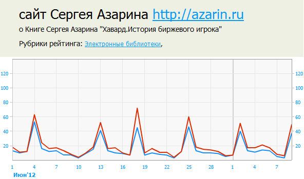 www.azarin.ru