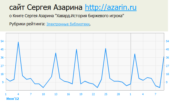www.azarin.ru