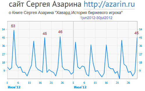 www.azarin.ru