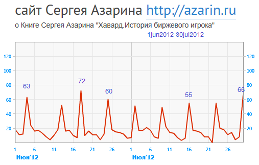 www.azarin.ru
