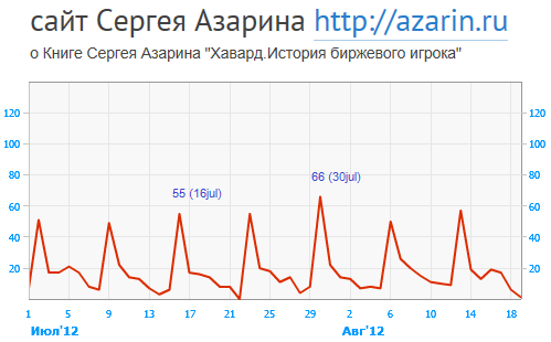 www.azarin.ru