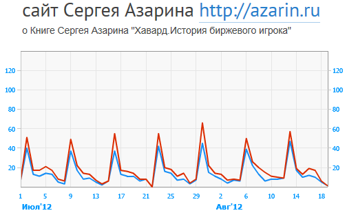 www.azarin.ru