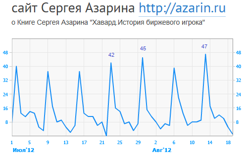 www.azarin.ru