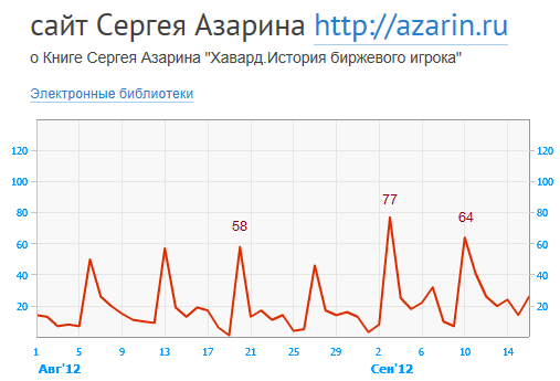 www.azarin.ru