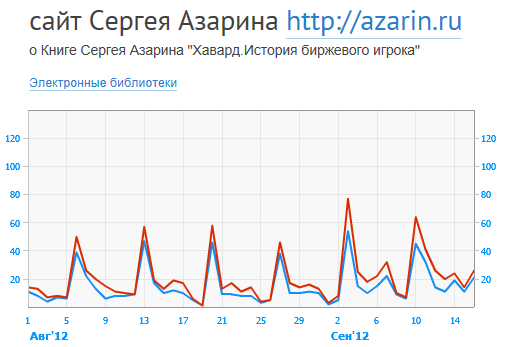 www.azarin.ru