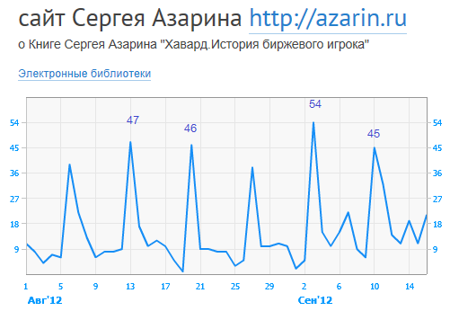 www.azarin.ru