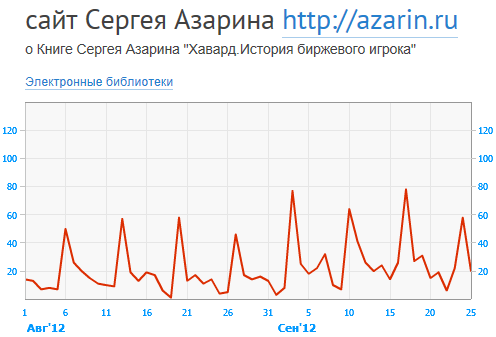www.azarin.ru