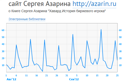 www.azarin.ru