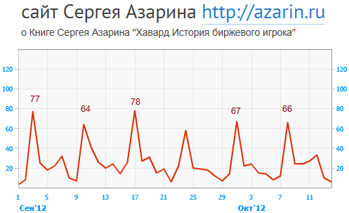 www.azarin.ru