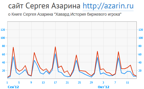 www.azarin.ru