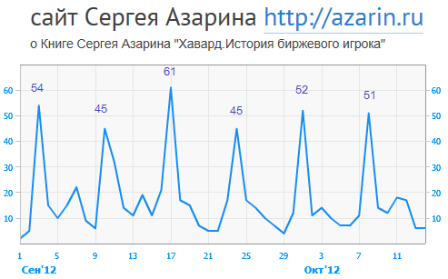 www.azarin.ru