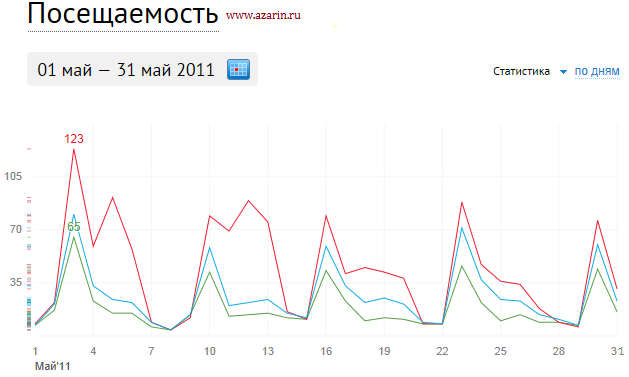 www.azarin.ru