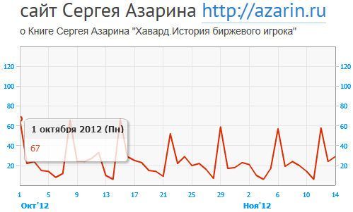 www.azarin.ru