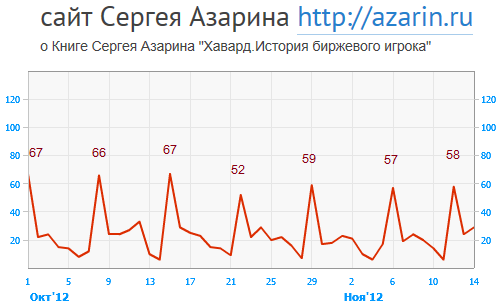 www.azarin.ru