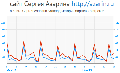 www.azarin.ru