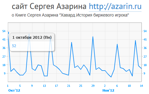www.azarin.ru