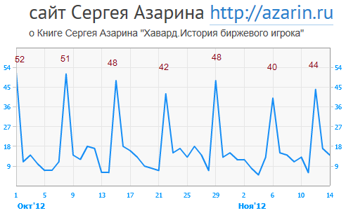 www.azarin.ru