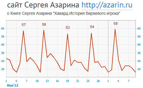 www.azarin.ru