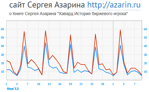 www.azarin.ru