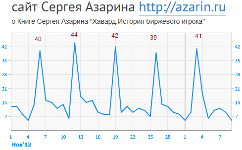 www.azarin.ru