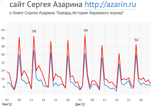 www.azarin.ru