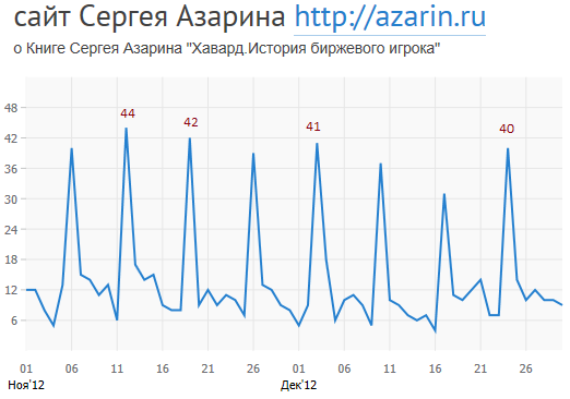 www.azarin.ru