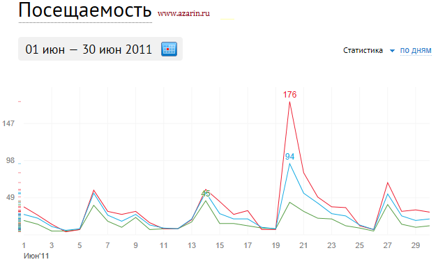www.azarin.ru