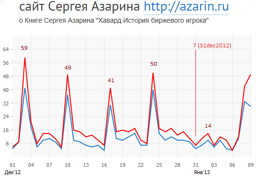 www.azarin.ru