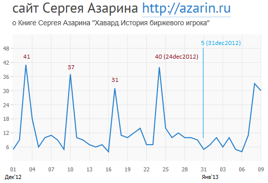 www.azarin.ru