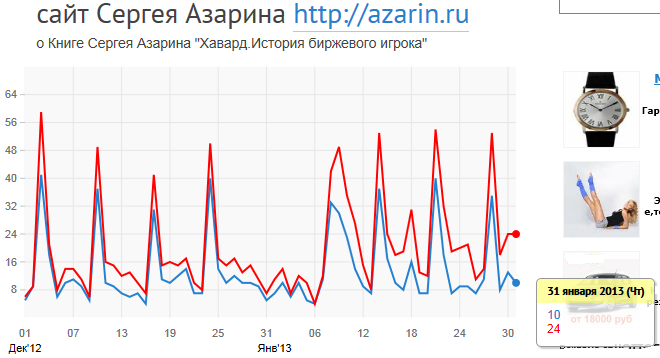 www.azarin.ru