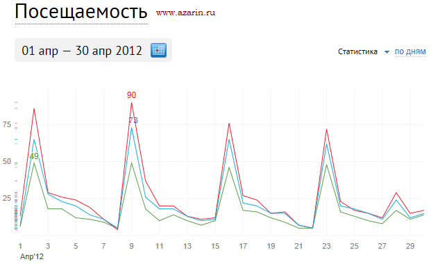 www.azarin.ru