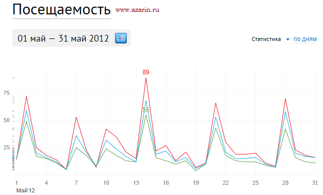 www.azarin.ru