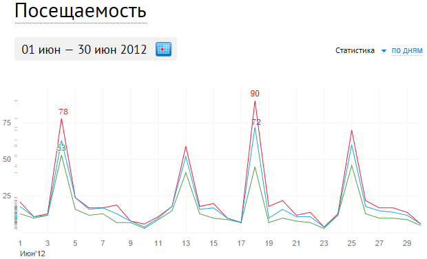 www.azarin.ru