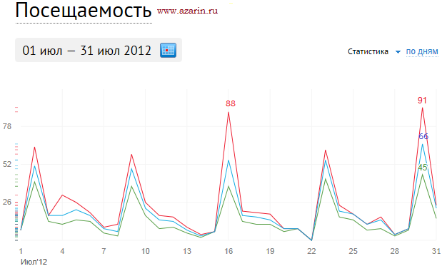 www.azarin.ru