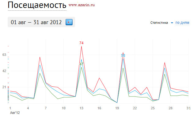 www.azarin.ru