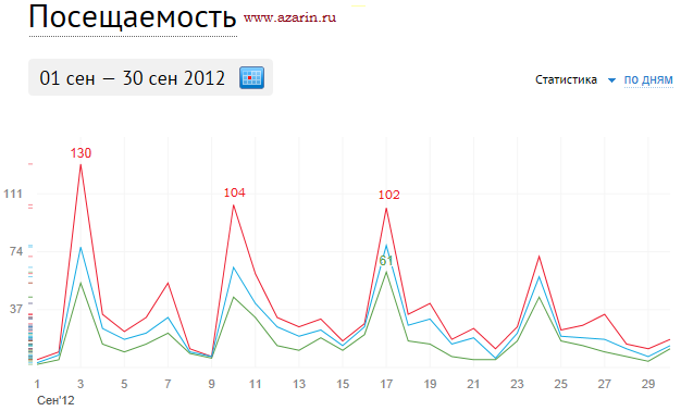 www.azarin.ru
