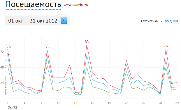 www.azarin.ru