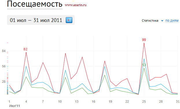 www.azarin.ru