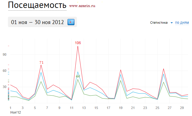 www.azarin.ru
