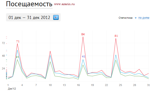 www.azarin.ru