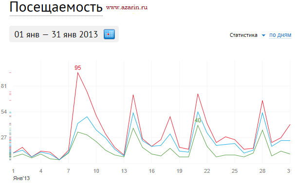www.azarin.ru