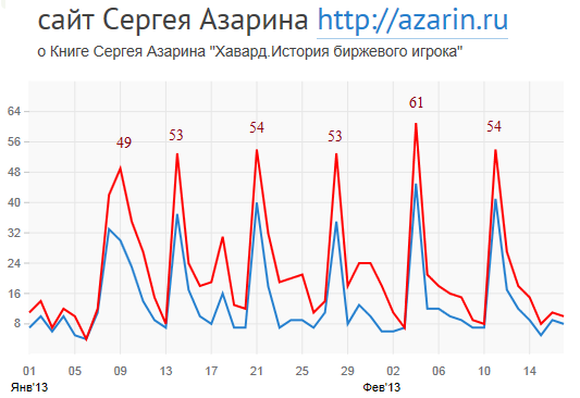 www.azarin.ru