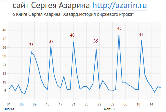 www.azarin.ru