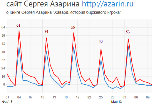 www.azarin.ru